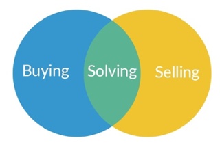 Buying Solving Selling.jpg