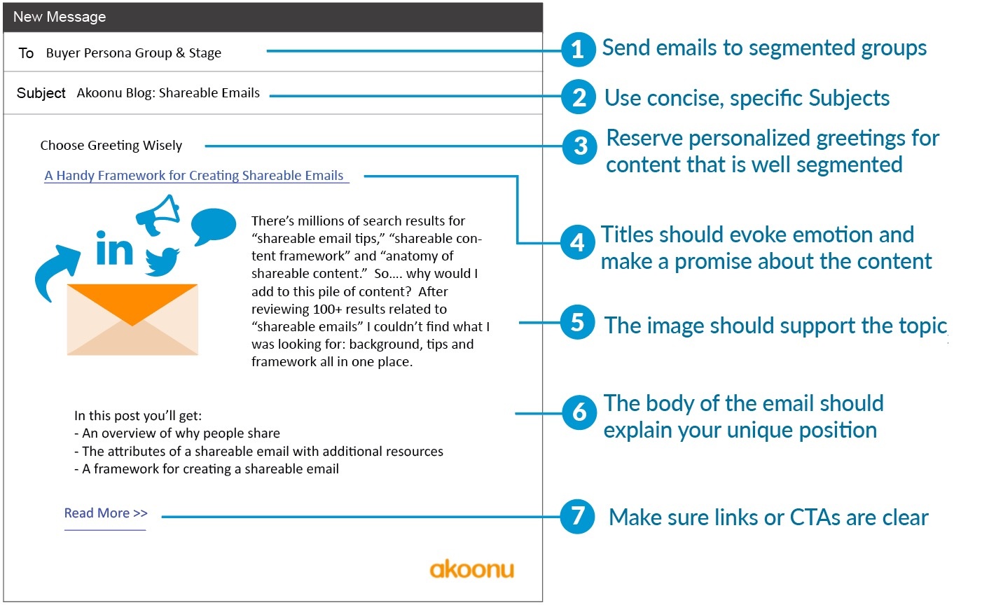 Framework for Shareable Emails.jpg