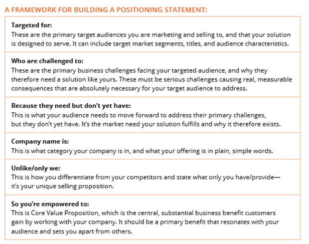 Positioning Statement Framework Positioning Statement Framework