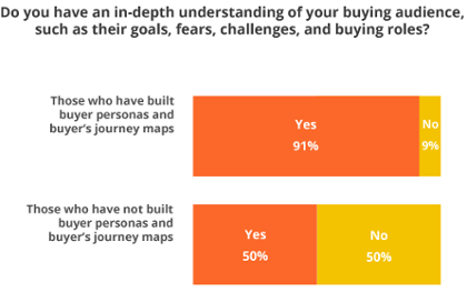 chart-2-3-1 chart-2-3-1