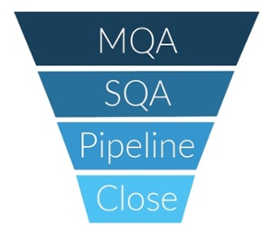 opportunity management - sales funnel.jpg