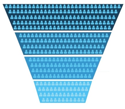 sales funnel stages.jpg