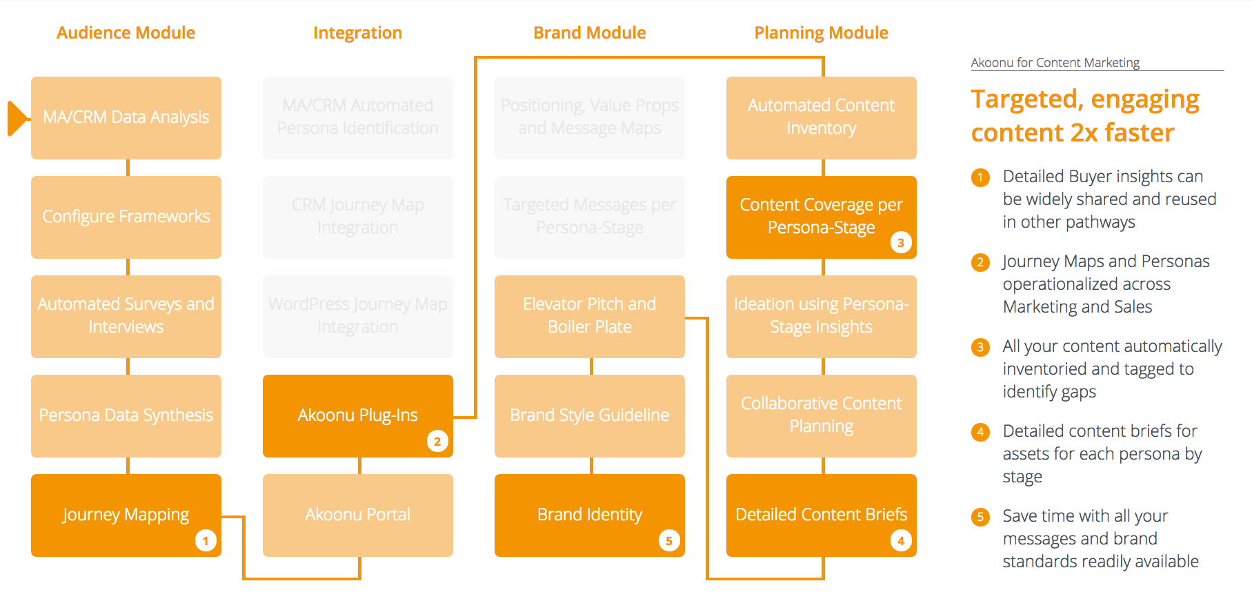 value-path-content-marketing.png value-path-content-marketing.png