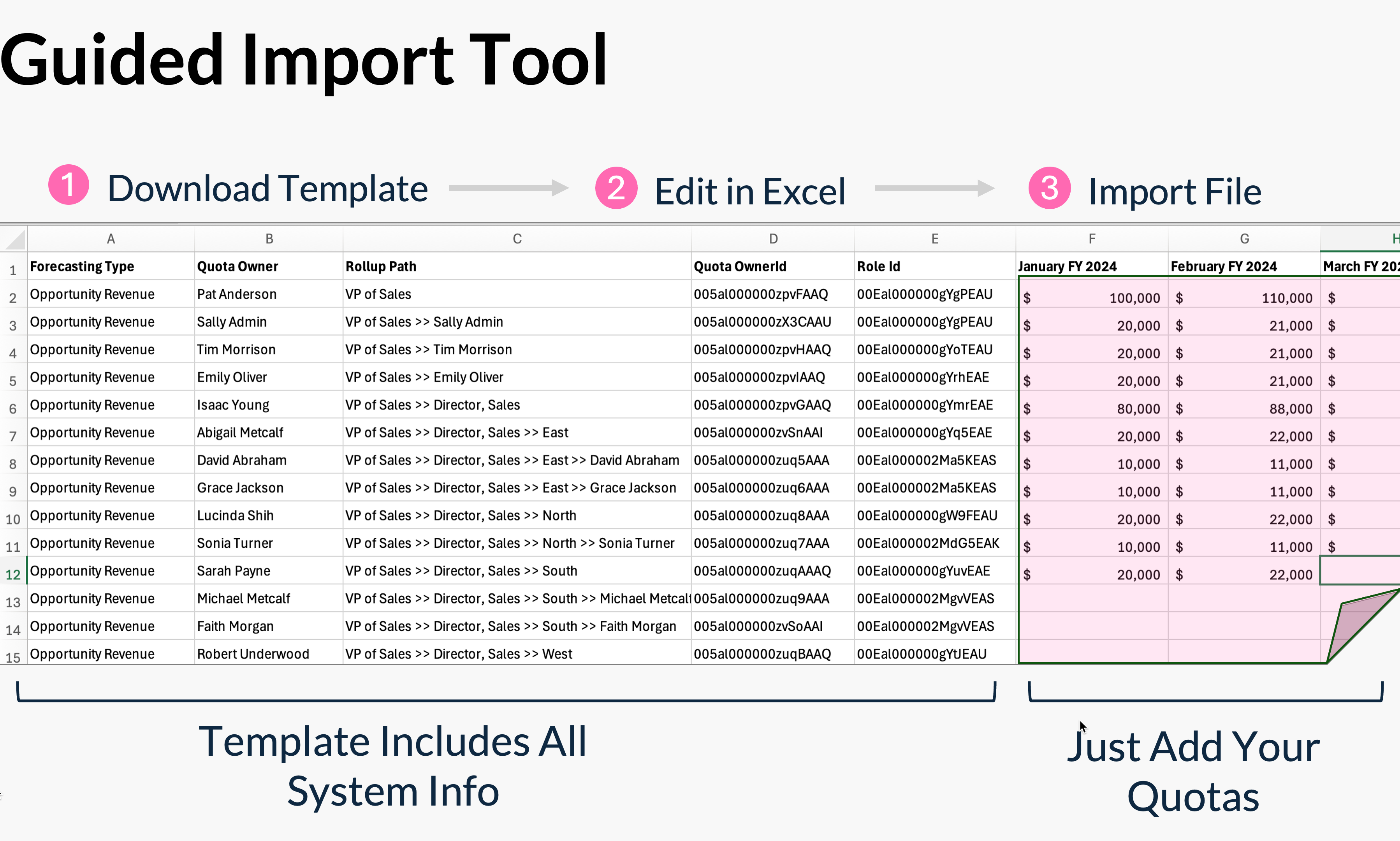 No System IDs Required.  No Need for Technical Expertise.  No Waiting for IT.