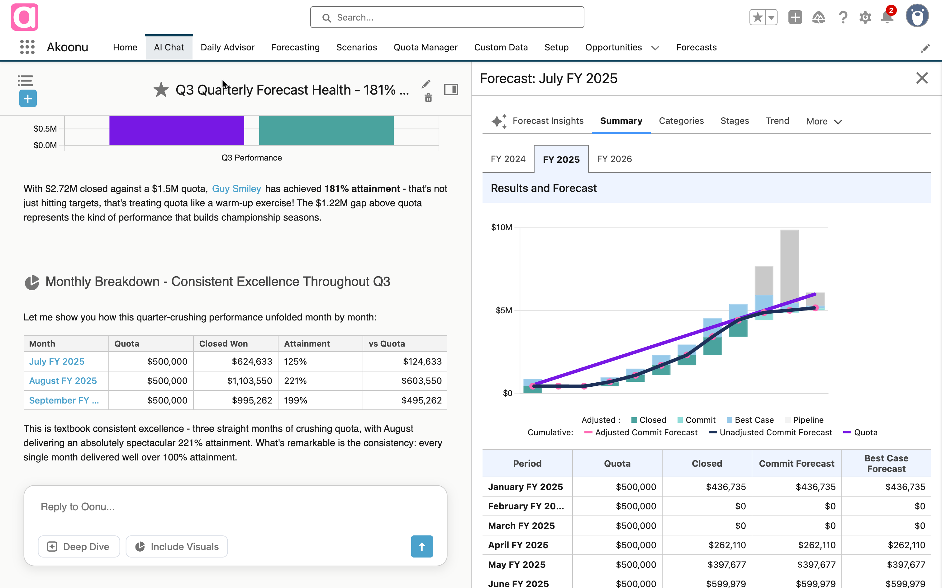 Directly Linked to your Salesforce Data