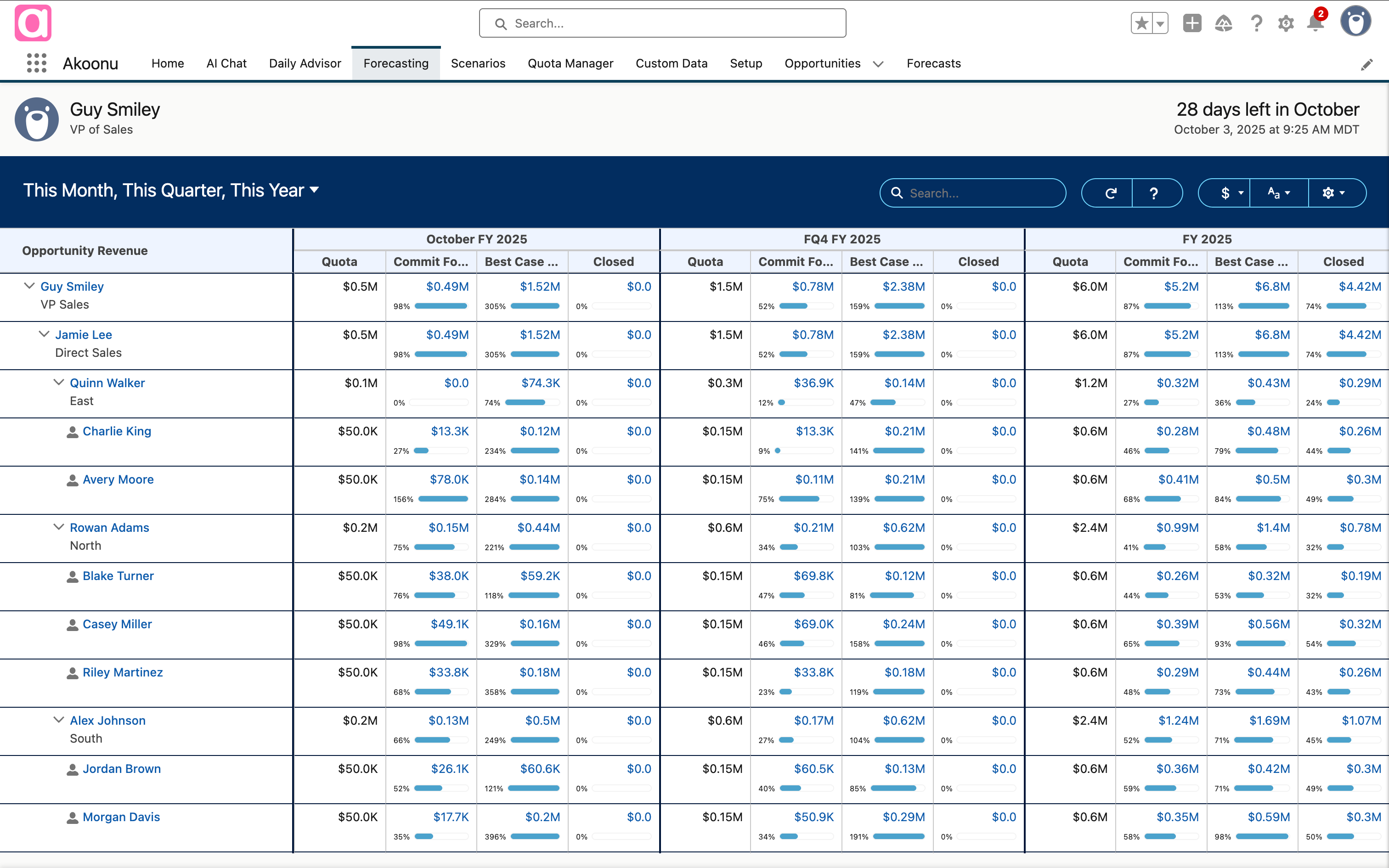 Fully configurable views - choose your periods, fields, indicators and structure