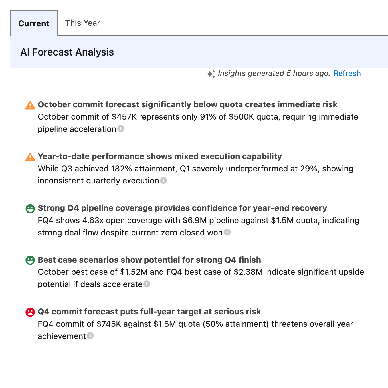 forecast-insights-current