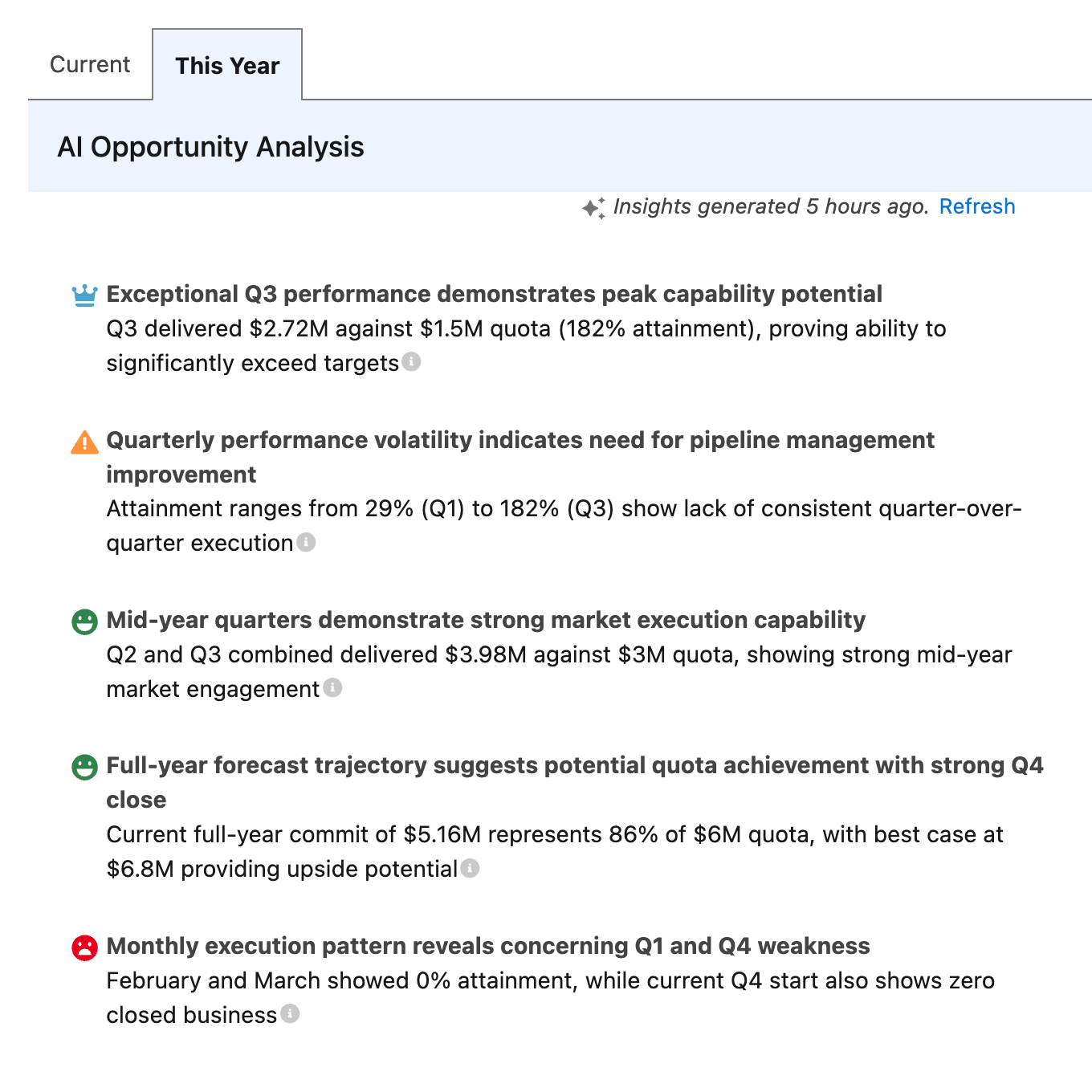 forecast-insights-long-term