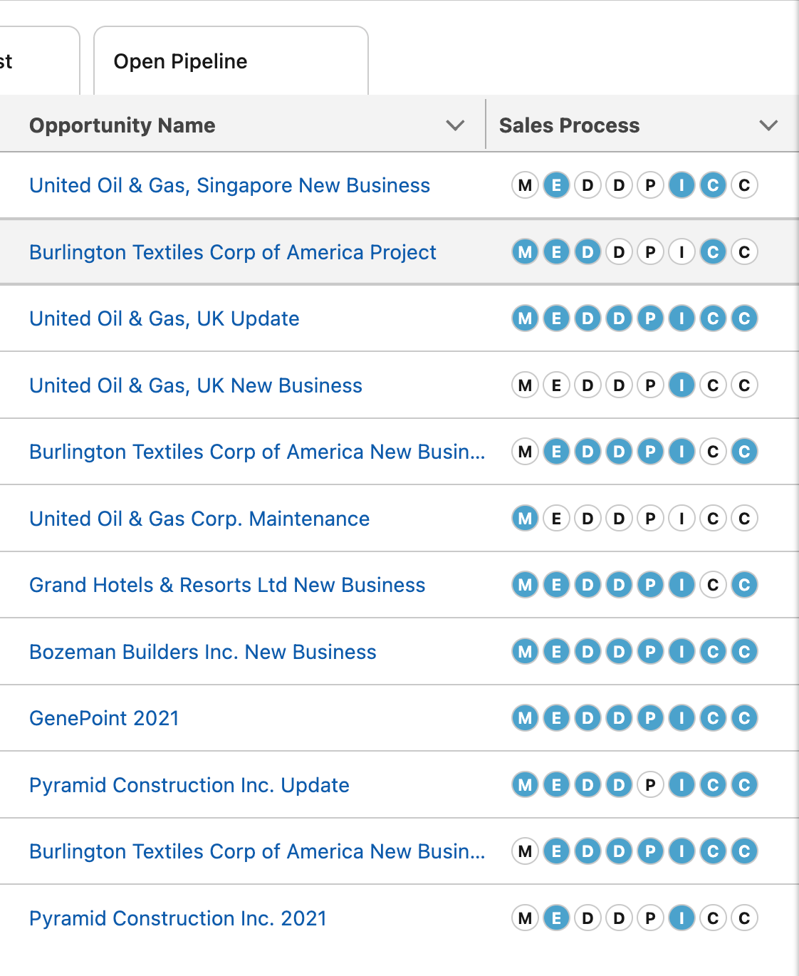 View in Forecating Details