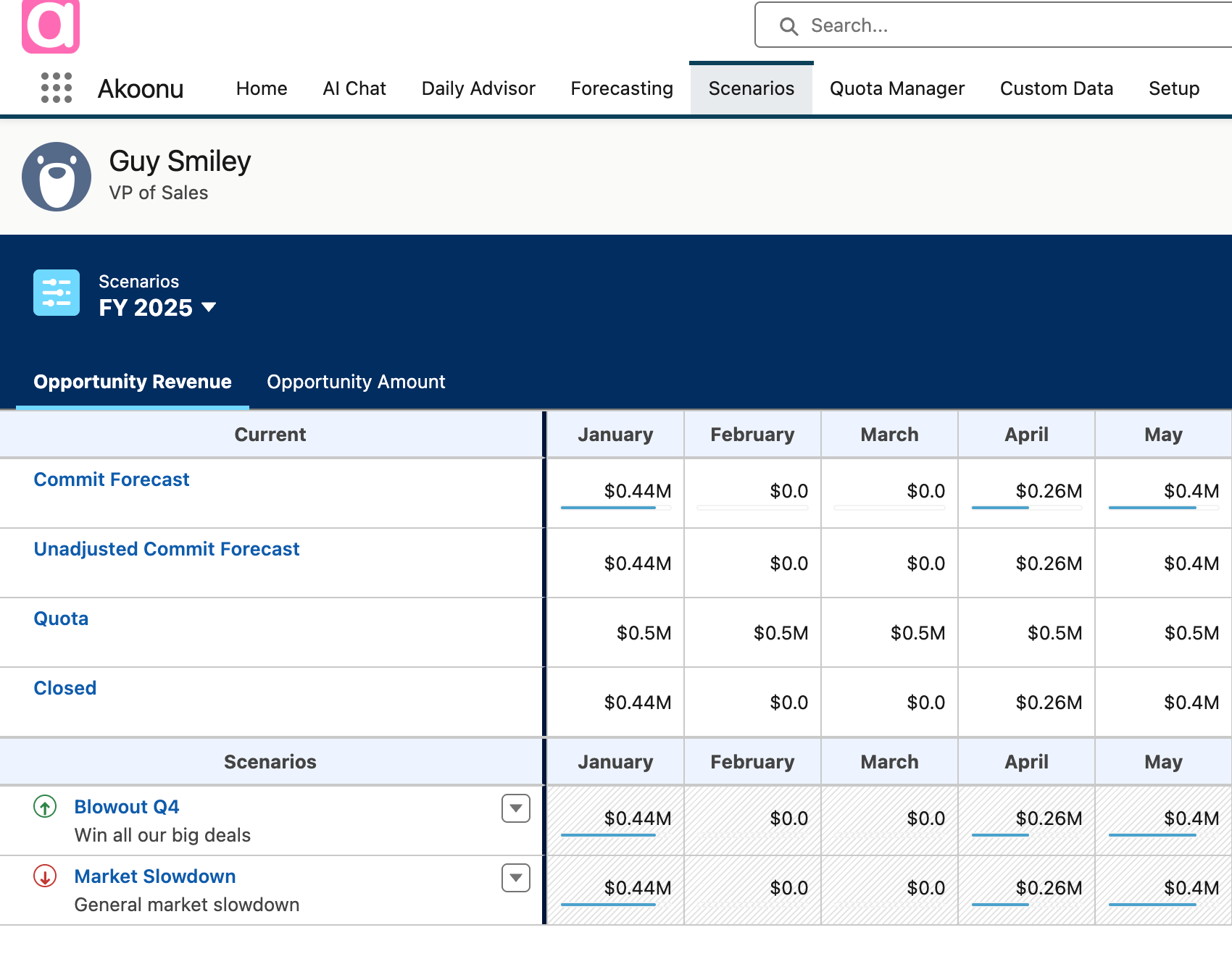 Create Unlimited What-if Scenarios